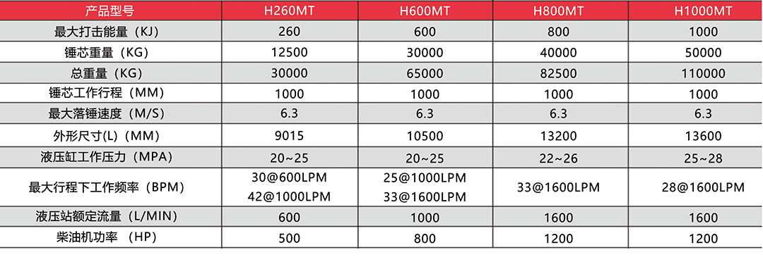 HMT hydraulische heihamer product-3